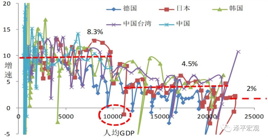 中等收入陷阱解安_林毅夫：我国具备顺利跨越“中等收入陷阱”的条件