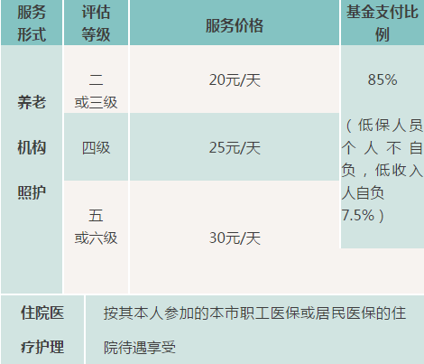 本地服务半岛体育 丨 关于“居家养老”申请流程、服务形式、费用标准…想知道的都在这！(图4)