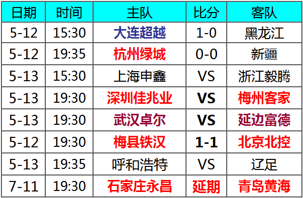 中甲第11轮实时战报 积分榜 杭州绿城闷平副班长新疆 梅县铁汉1比1北控