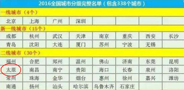 太原人口收入_太原富士康收入证明(3)