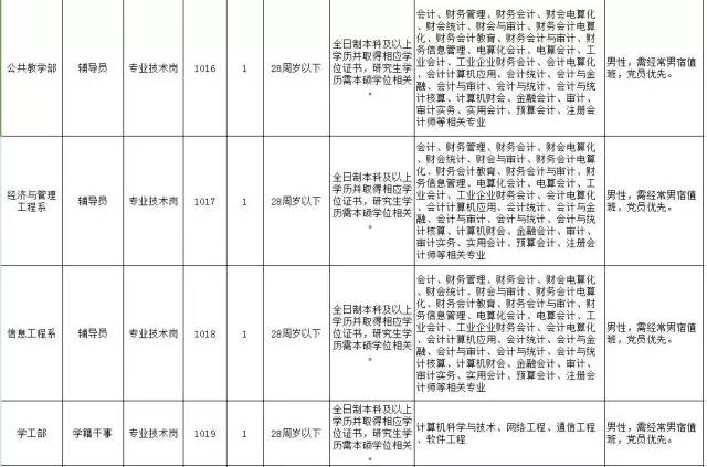 祁东县20年户籍人口_祁东县县长彭建元(2)