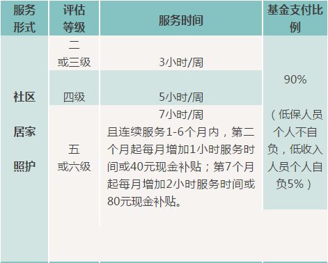 本地服务半岛体育 丨 关于“居家养老”申请流程、服务形式、费用标准…想知道的都在这！(图3)