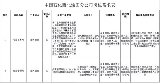 常住人口需不需要迁户口_常住人口户口登记簿(2)