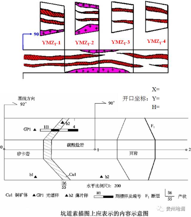 手把手教你做编录:探槽,钻探,坑探