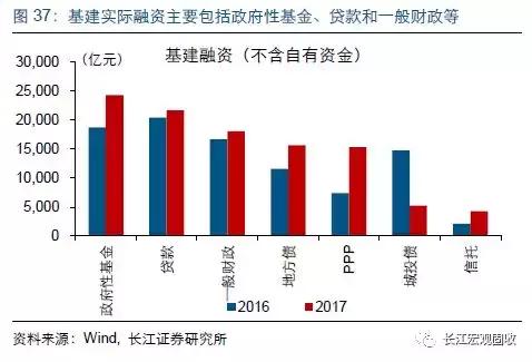 基建支出占gdp_麦肯锡 全球每年投资基建2.5万亿美元 中国超过欧美总和(2)