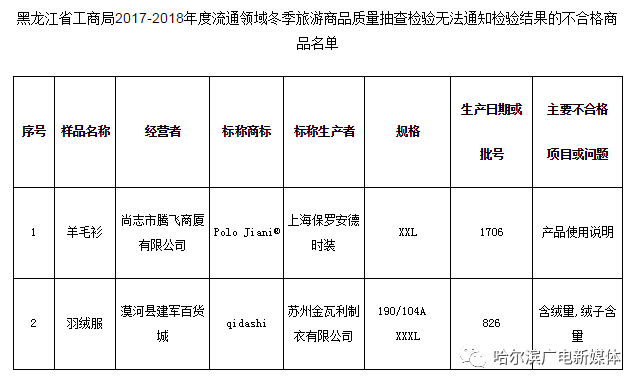 网上人口查询_人口信息查询表(2)