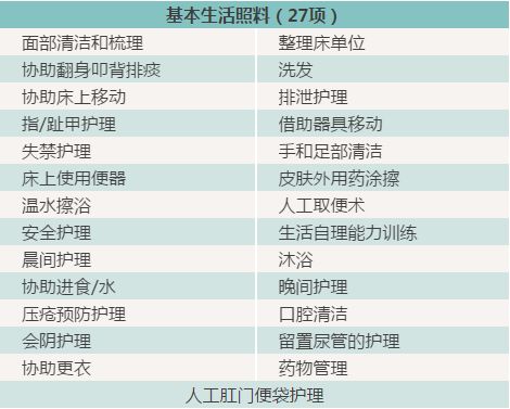 本地服务半岛体育 丨 关于“居家养老”申请流程、服务形式、费用标准…想知道的都在这！(图5)