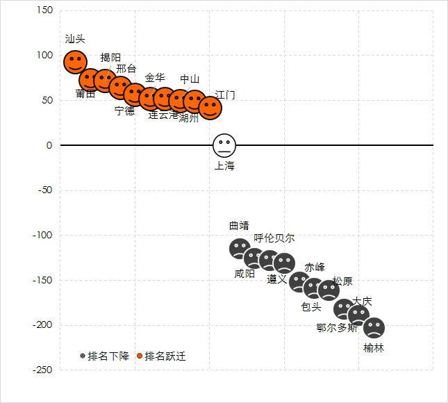 淘宝gdp_淘宝对哪些城市的改变最多大(3)