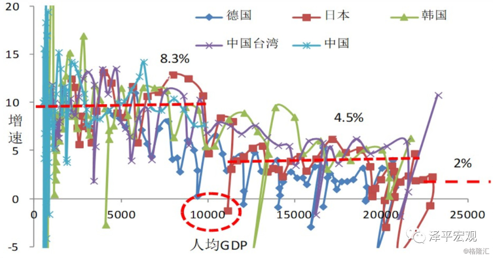 中等收入陷阱机制_何谓中等收入陷阱