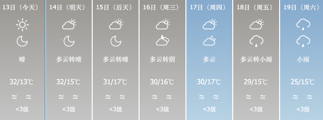日夜间到14日白天甘肃省要城市天气预报