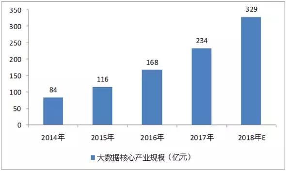 电子商务gdp比重(3)