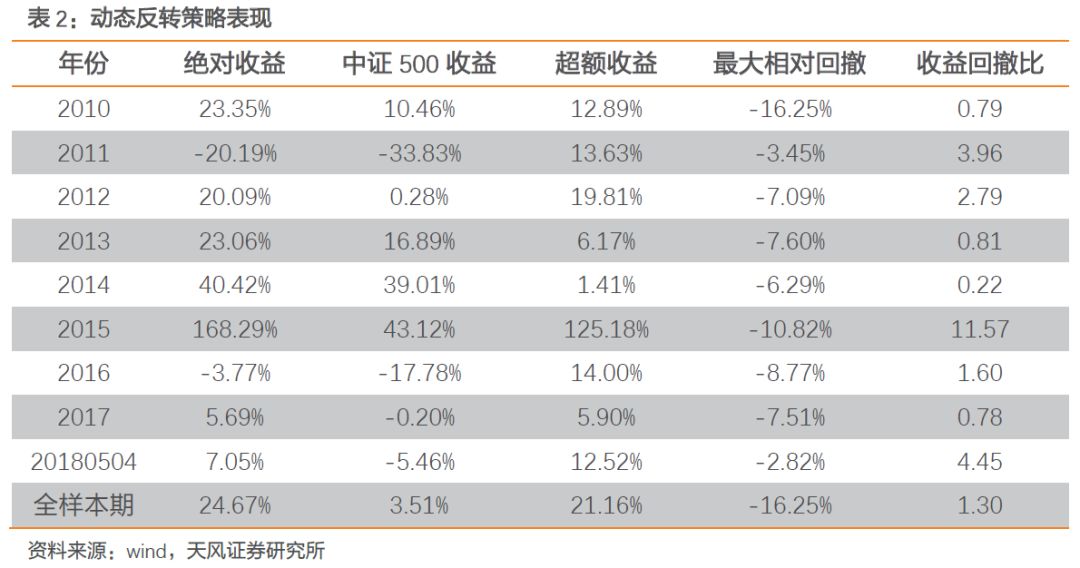 创业板还能继续超配吗？