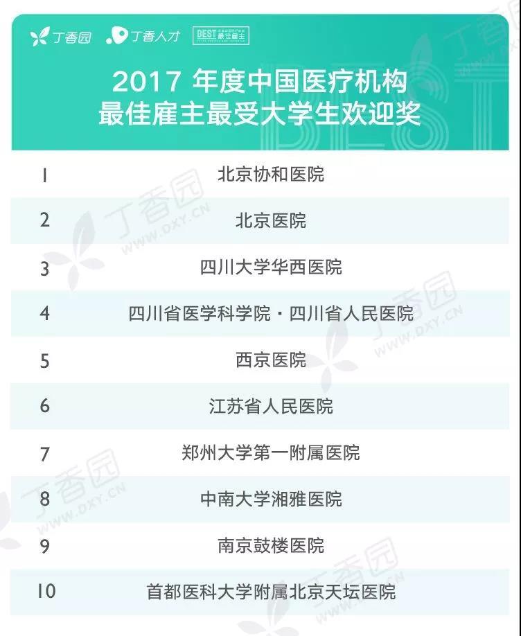 中国医院收入排名_澳洲职业收入排名公布：榜首外科医生年薪百万！