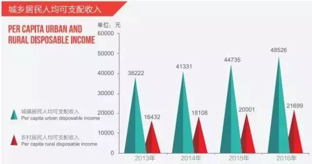 江苏江宁人均gdp_人均GDP 地均GDP都高于广东的江苏,为何总量迟迟难以超越(3)