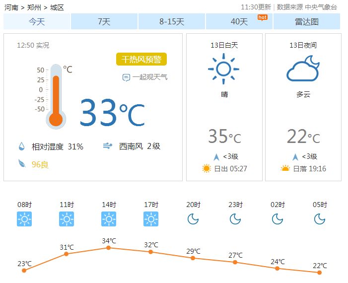 35℃!热热热热+雨雨雨雨!郑州天气已经疯了!