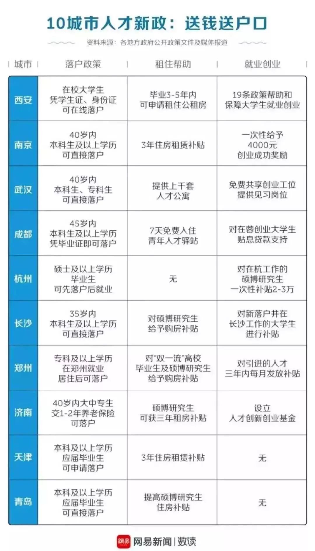 太原人口收入_太原富士康收入证明(3)