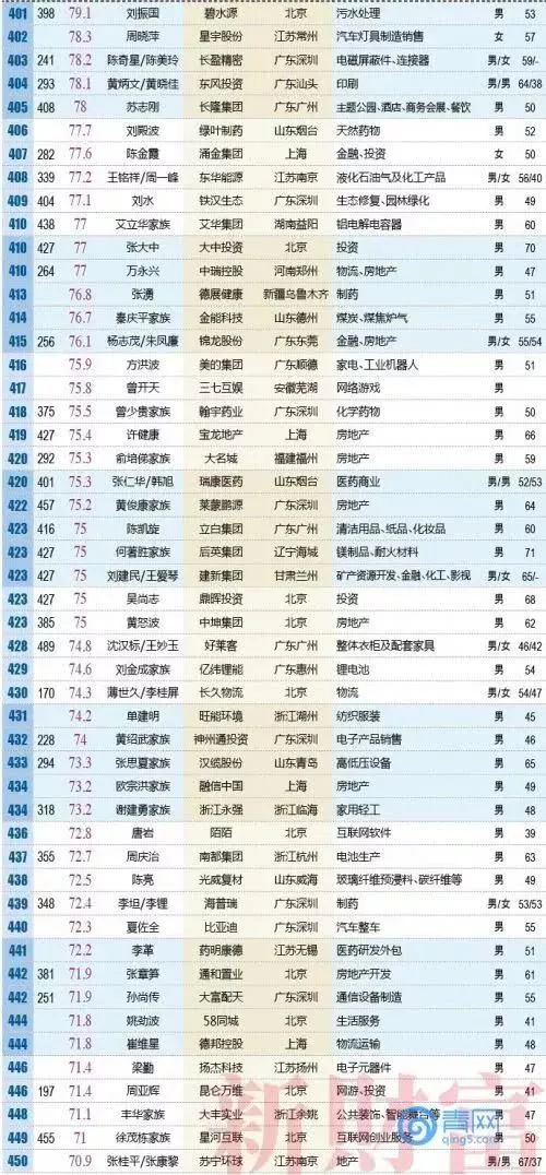 威海人口数量_威海人口分布图(3)