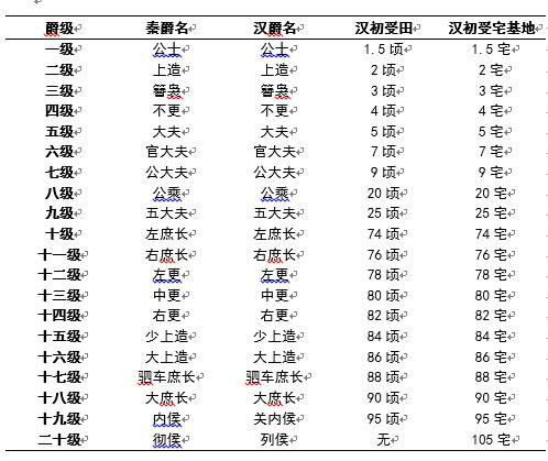 秦国大良造是什么官职:秦国的左庶长和大良造到底是,.