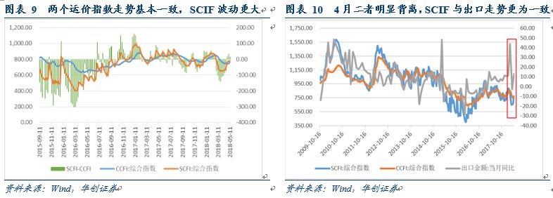 gdp平滑指数_美国第二季度GDP平减指数初值