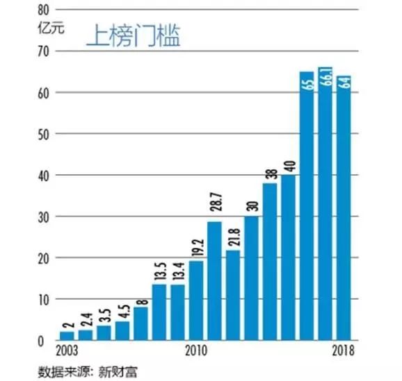 无锡市总人口多少_无锡有几个区 总人口多少(2)