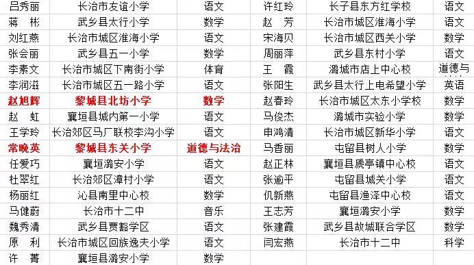 刚刚,黎城这3位骨干教师被省里点名了,快看哪个学校的?