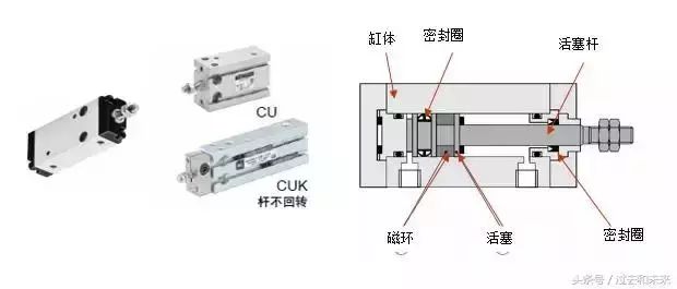 干货| 工业机器人常用气缸组成与原理!