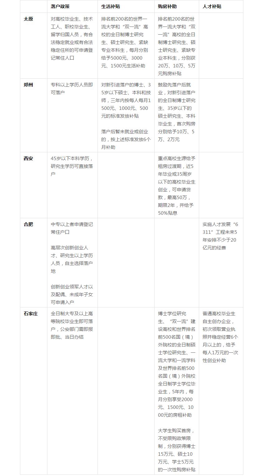 太原人口收入_太原富士康收入证明(3)