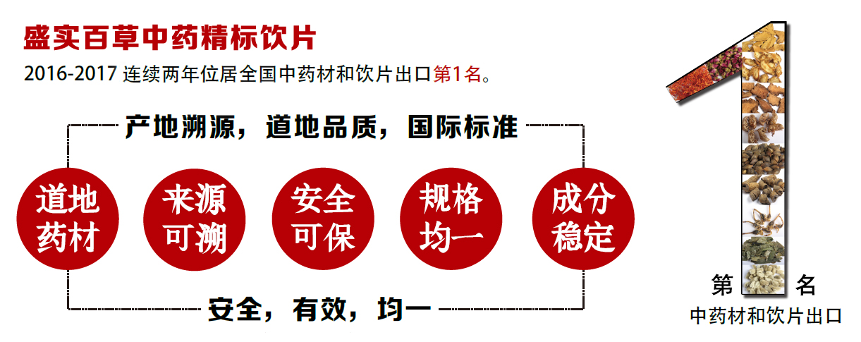 中药饮片质量风险控制重在安全要在稳定