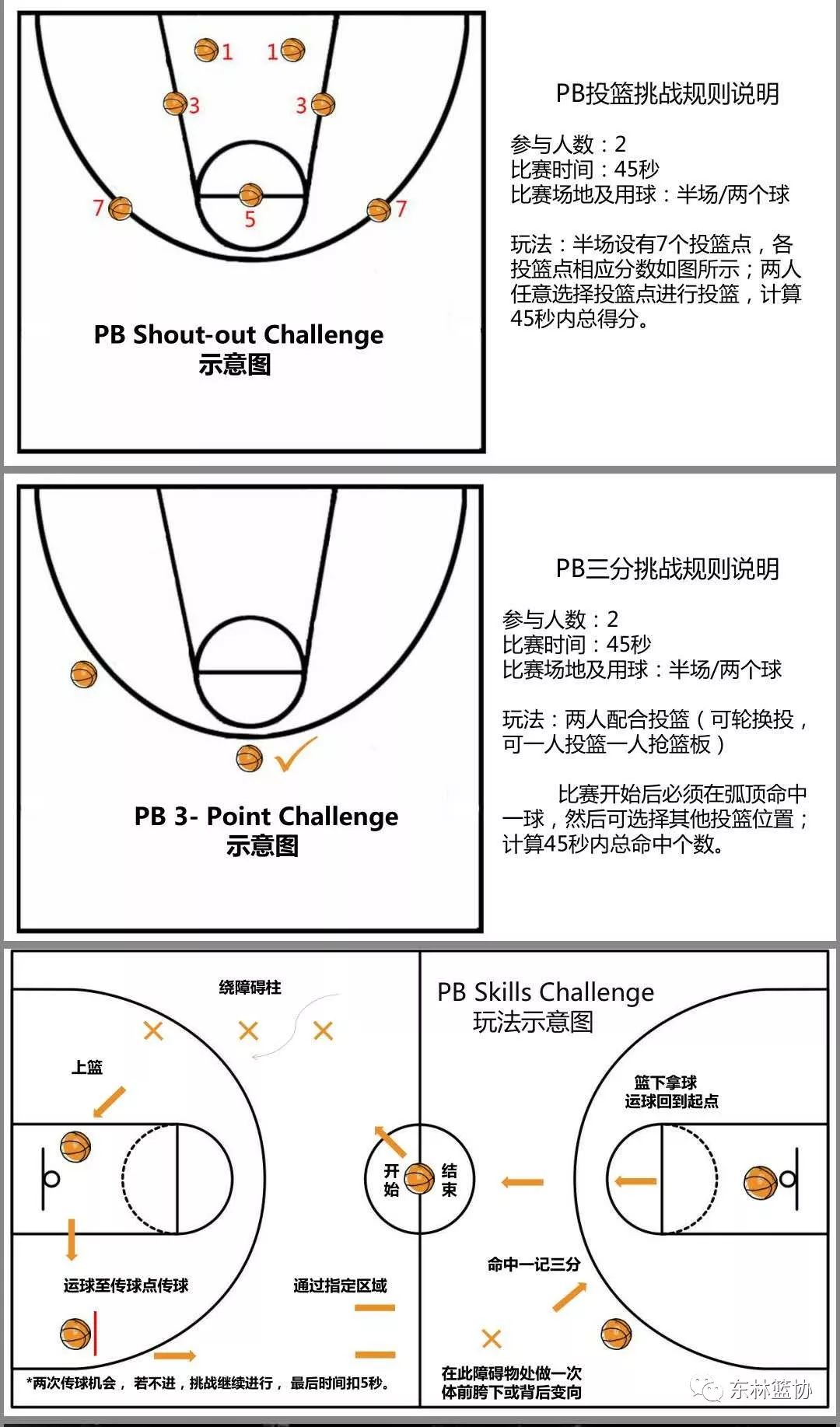 时间:6分钟或1钟打爆 计分:线记,中距离记2分,罚球线1 1