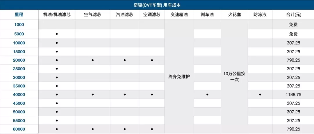 25元 广汽三菱 - (参数|图片) 指导价:15.98-22.38万