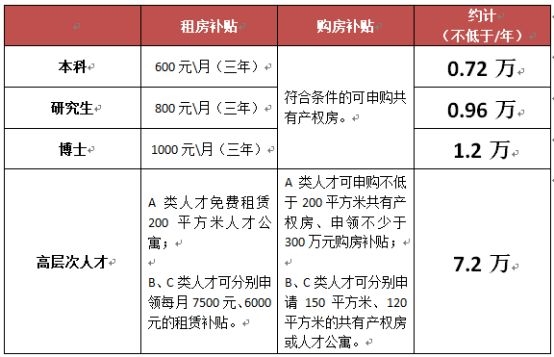 海南人口引进落户_人才引进落户海南