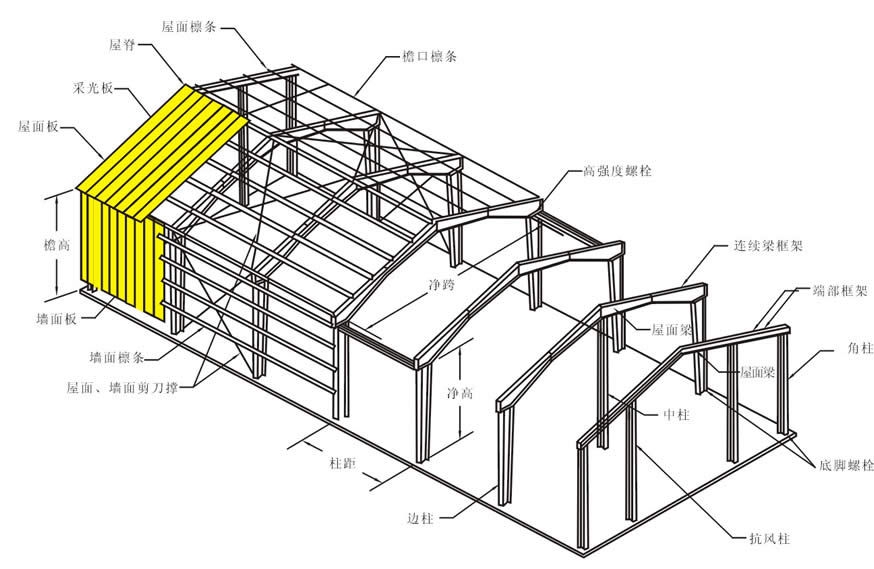 不锈钢建筑达到