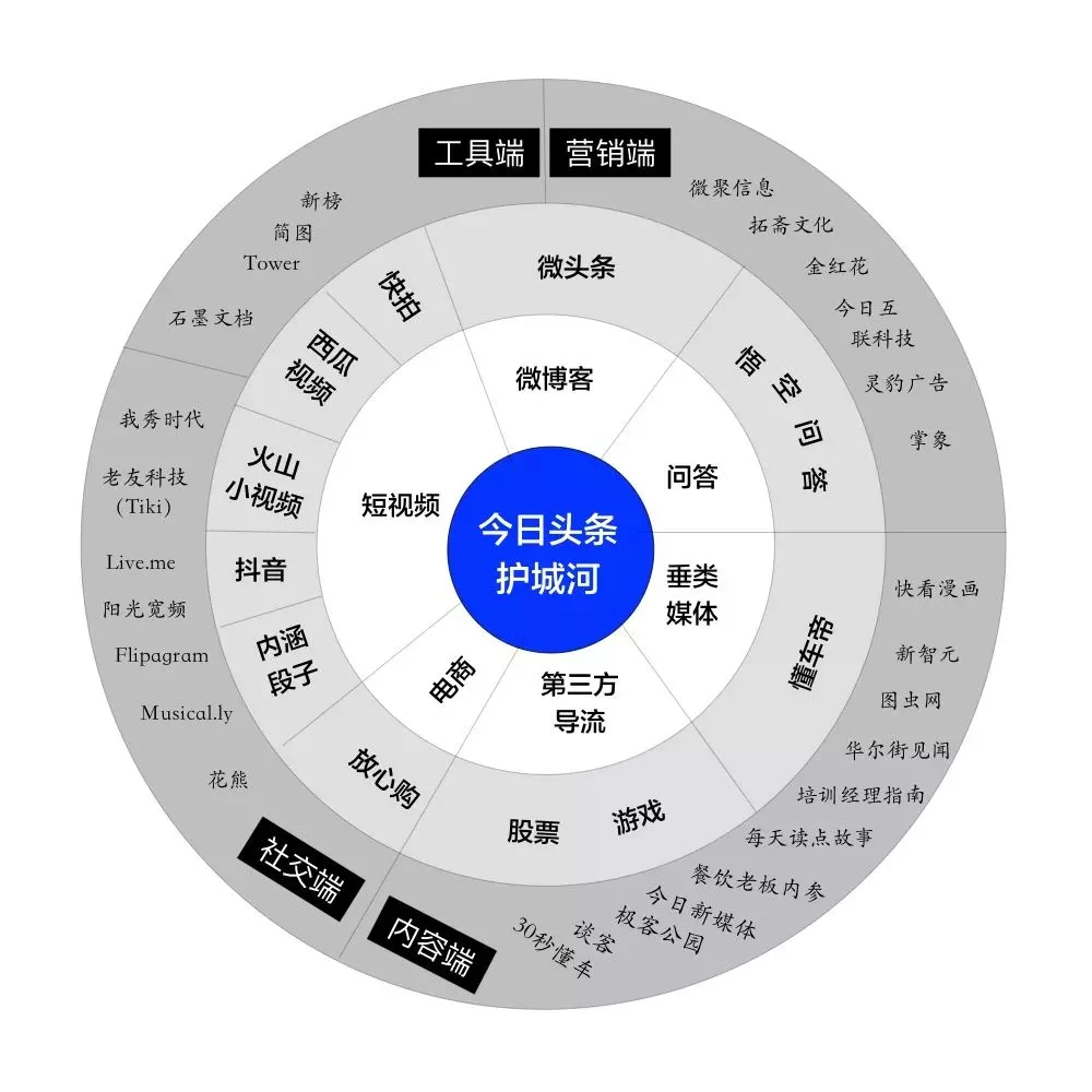 【mba话题】十大经典管理决策逻辑图