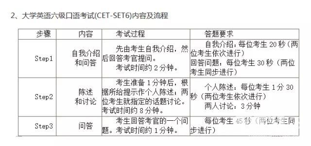 四级准考证打印人口_四级准考证打印模板(2)