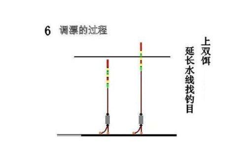 很难找出比这还容易的调漂方法,找底钓鱼又快又准!