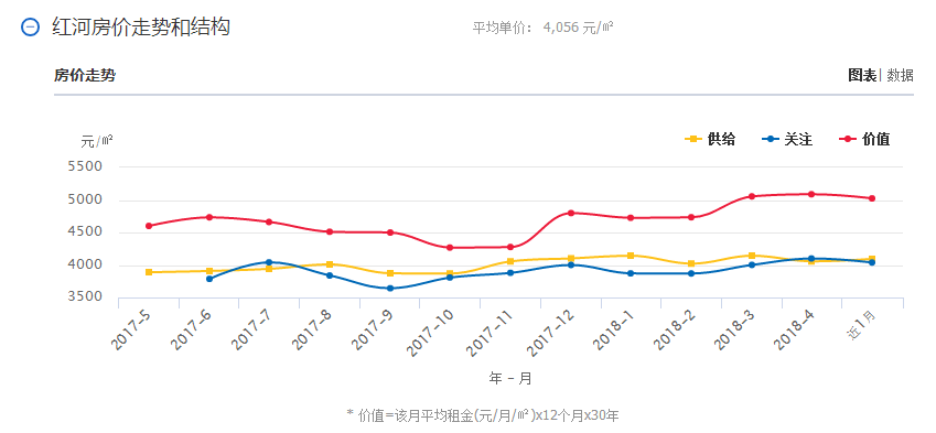 县 2899 7 罗平县 3220 8 富源县 2660 (数据来源:中国房价行情网)