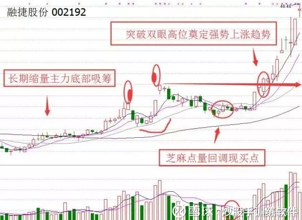 【实战技巧】五大经典k线形态,帮你认清股票走势的真意(建议收藏)