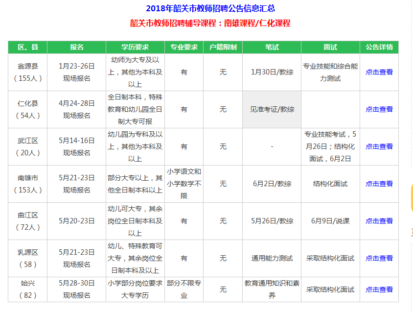 始兴招聘信息_编制 招教师74人 应往届均可报名(5)