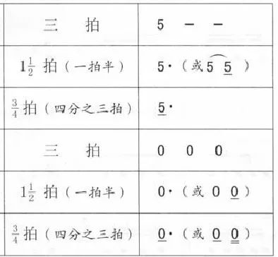 "连音符"(图1-1所示)要求使用乐器演奏曲子时,不能在被连接的音符之间