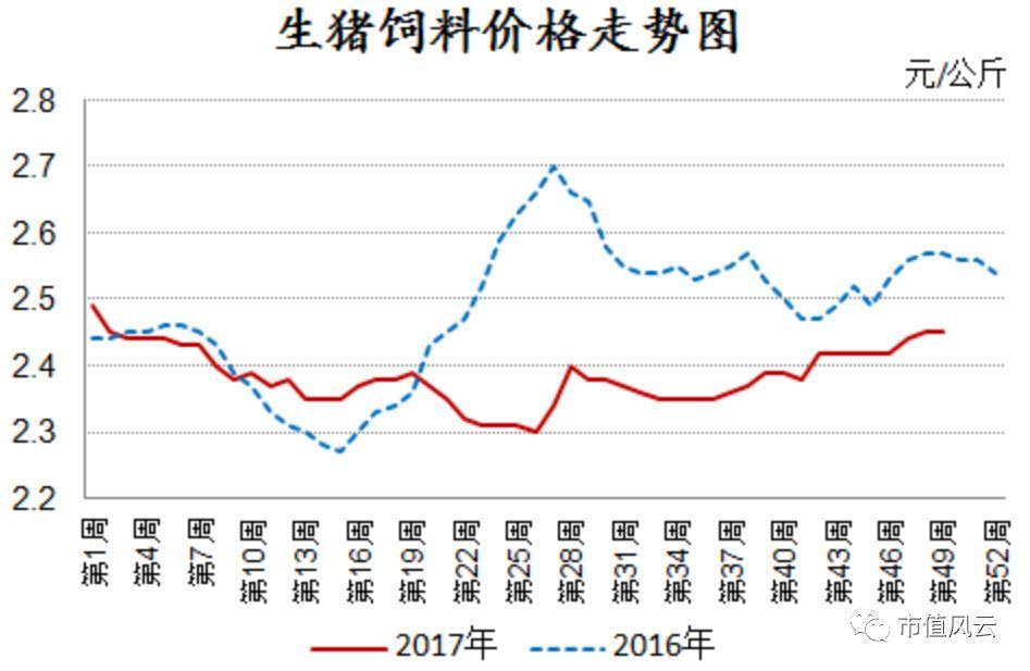 港股风云 | "猪周期"里的卜蜂国际:业务与财务分析