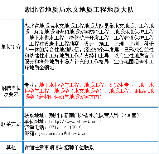 选矿招聘_天宙集团 新选矿厂招聘