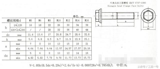 教你认识六角头螺栓标准规格尺寸表的知识