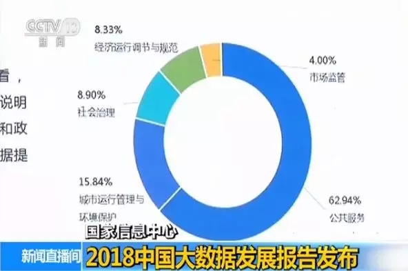2018中国大数据发展报告:我国数字经济已形成