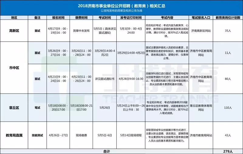 检验士报名时间