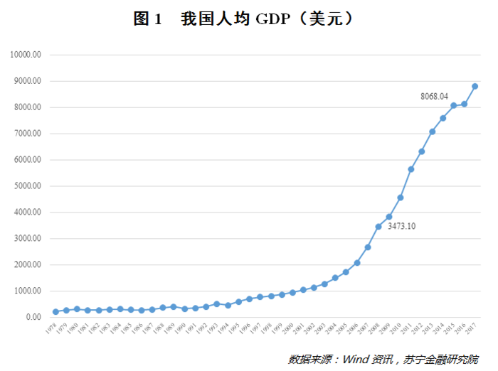 中国离婚有多少单身人口_中国有多少单身人口(3)