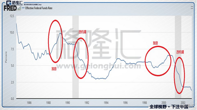 杠杆占GDP_杠杆原理(3)