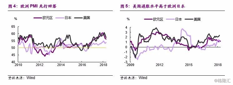 2006年美国gdp_[前瞻]：欧洲央行利率决议+美国第二季度实际GDP重磅来袭黄金价格...(2)