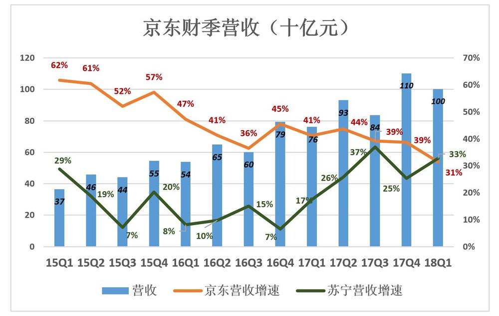 阿里巴巴占杭州经济总量_杭州阿里巴巴企业文化(3)