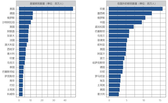 中国近五年出生人口数_中国历年出生人口数(3)