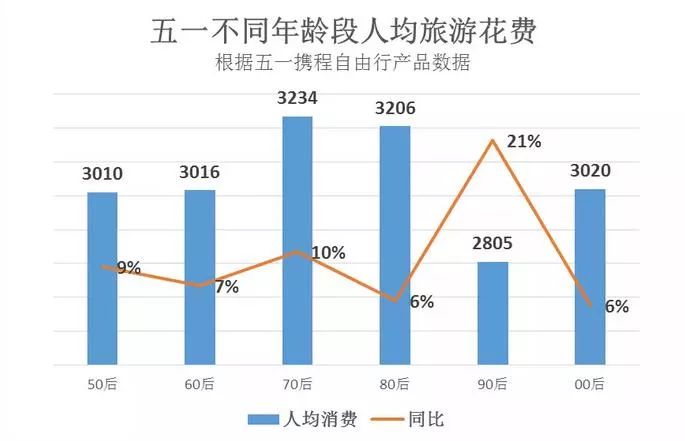 旅游人口分析_2021冰雪产业报告 冰雪人口骤降 旅游成新增长点(2)